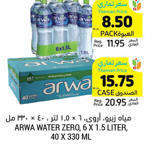 ARWA