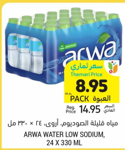 ARWA