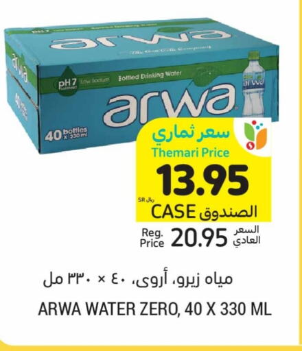 ARWA