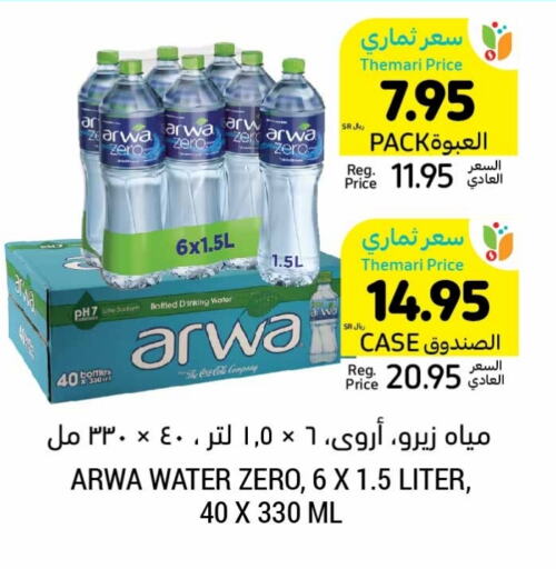 ARWA