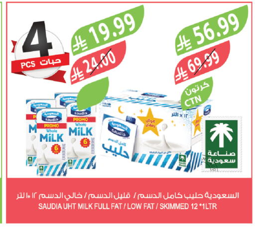 available at Farm  in KSA, Saudi Arabia, Saudi - Sakaka