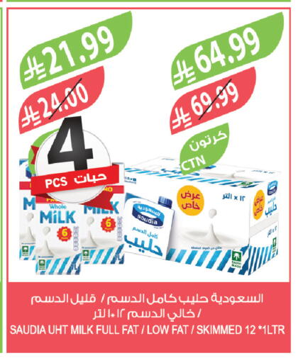 available at Farm  in KSA, Saudi Arabia, Saudi - Sakaka
