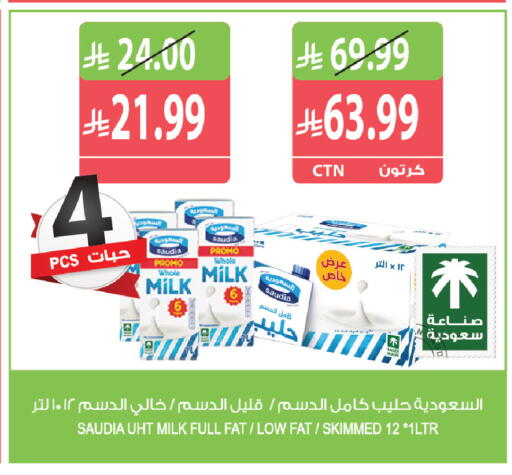 available at Farm  in KSA, Saudi Arabia, Saudi - Sakaka