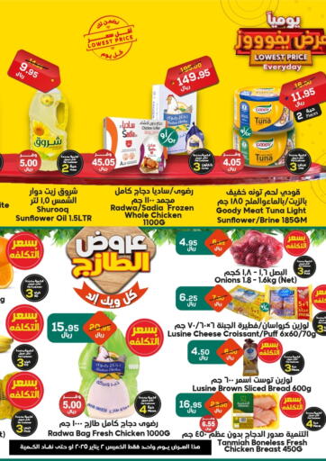 Qatar - Doha Dukan offers in D4D Online. Lowest Price Every Day. . Only On 2nd January